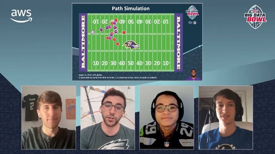 From Seahawks Fan to 2022 NFL Big Data Bowl Finalist How American