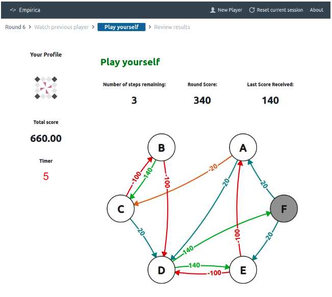 Empirica Stories: Exploring cultural evolution in the virtual lab