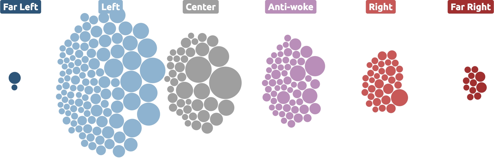 Example visualization from the YouTube Politics Dashboard