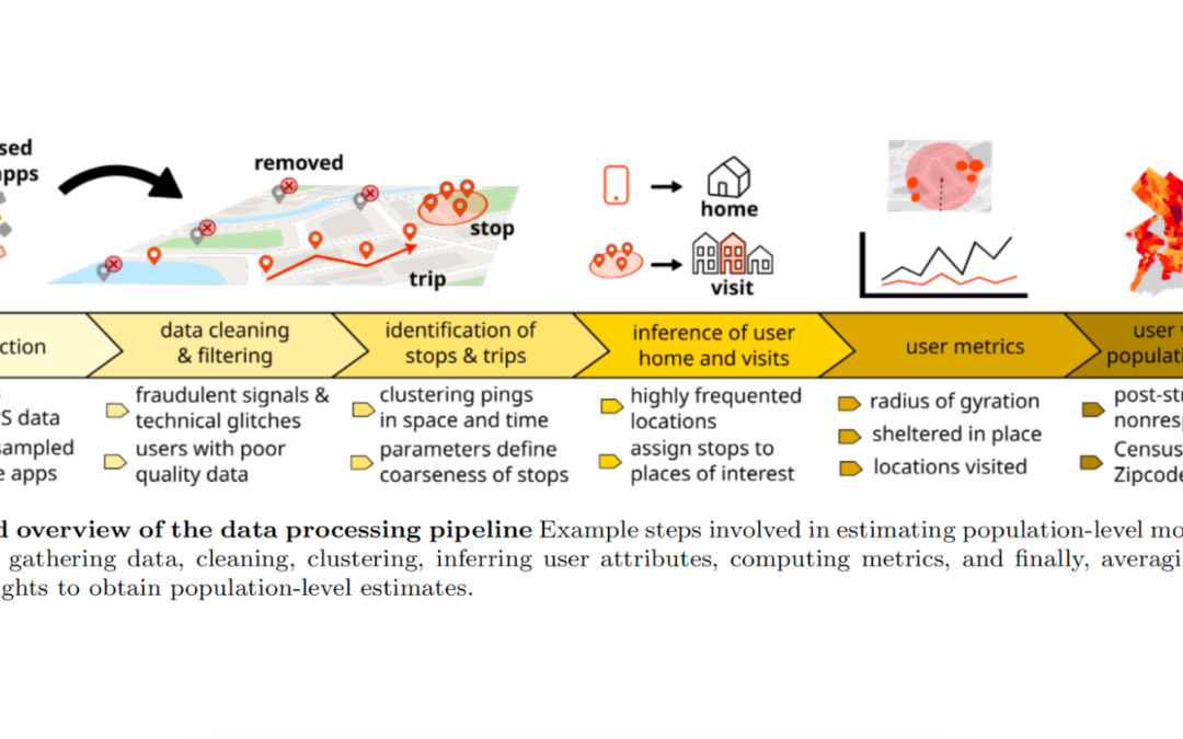 Overcoming the Challenges of GPS Mobility Data in Epidemic Modeling